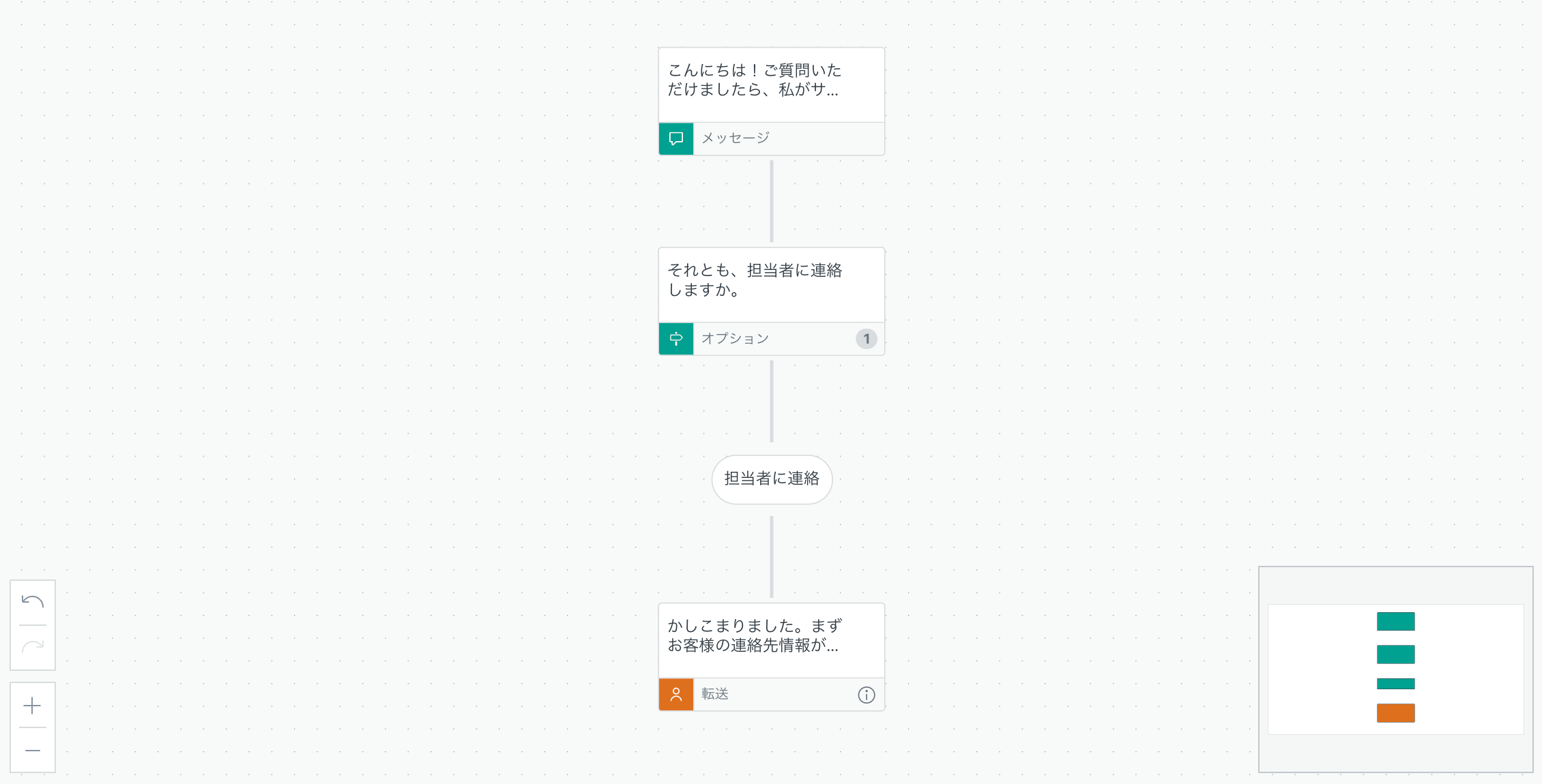 Zendeskお役立ちコラム Chat メッセージング機能